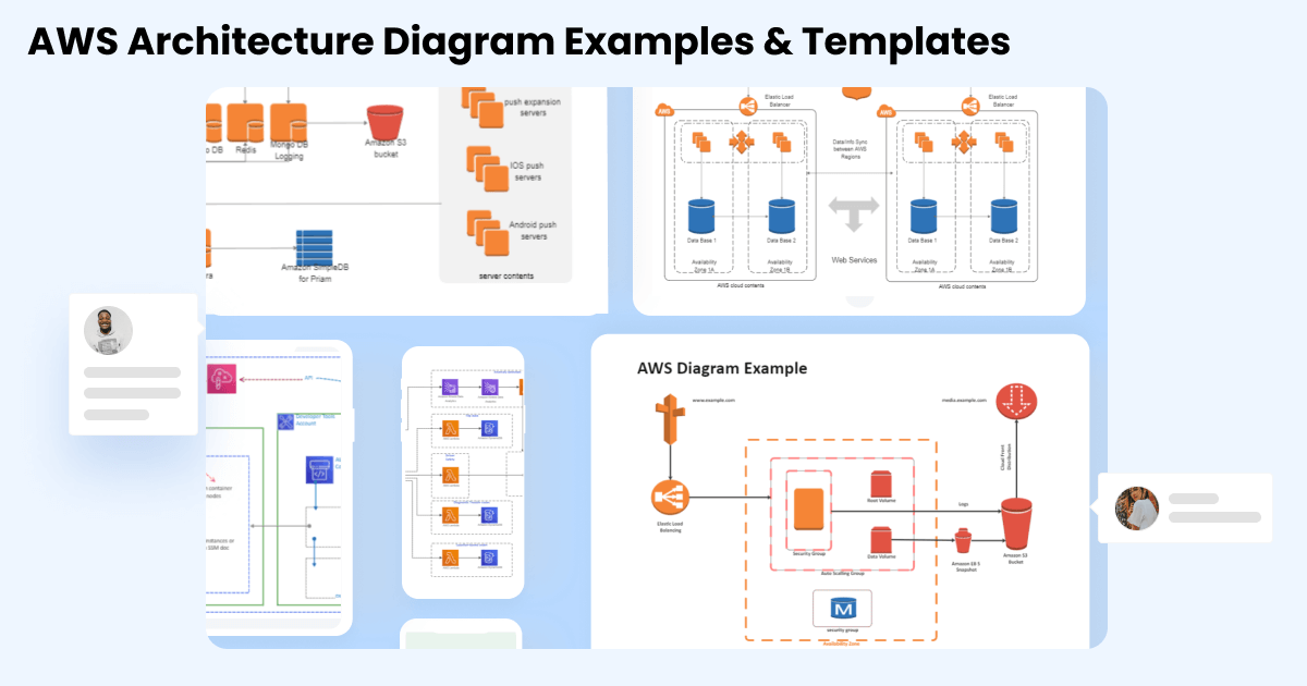 Free Editable Aws Architecture Diagram Examples Templates Edrawmax My
