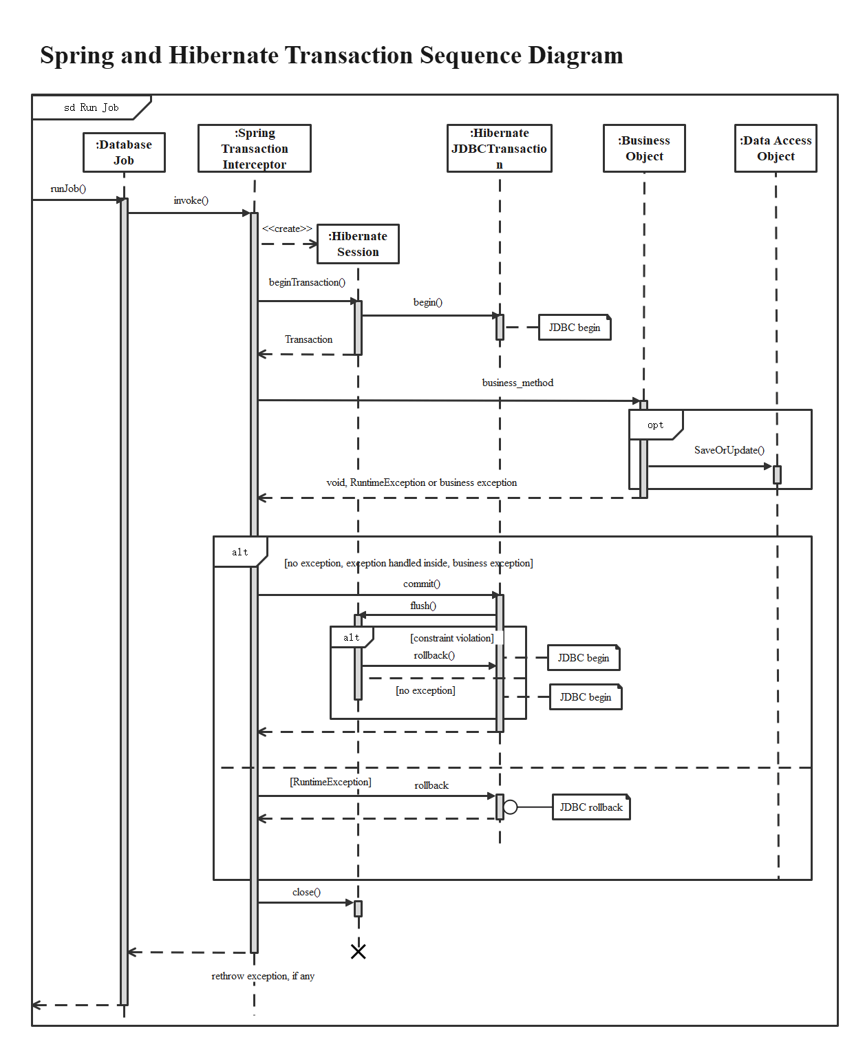 How To Create A Uml Sequence Diagram Edraw Images The Best Porn 36540 Hot Sex Picture 5005