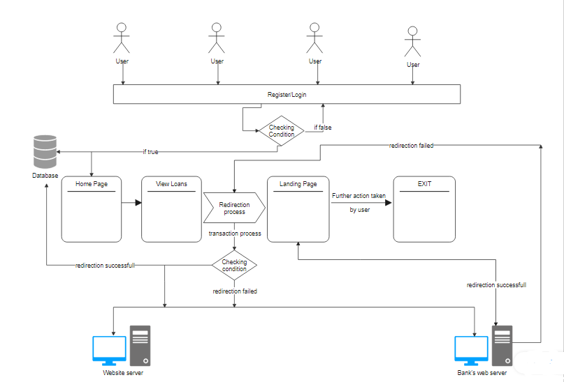 Software Architecture Diagram Edrawmax