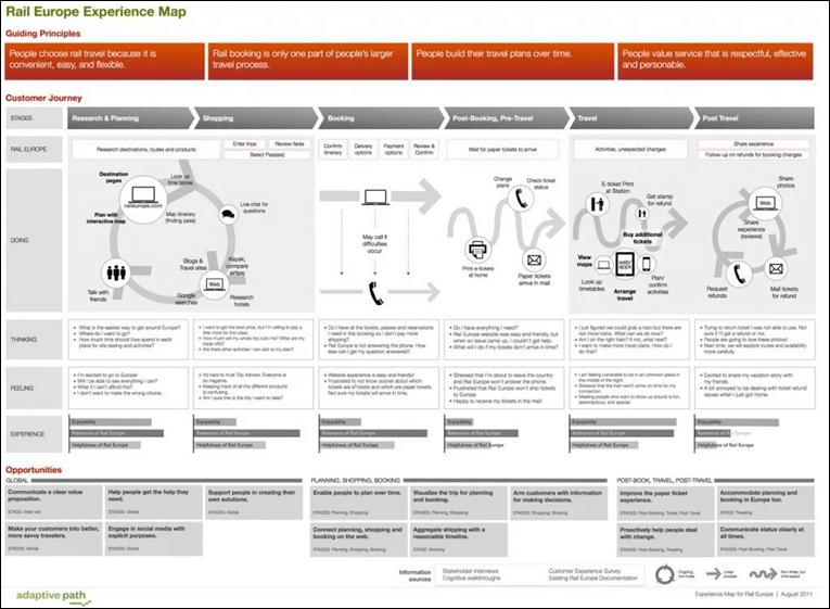 8 Customer Journey Map Examples To Inspire You Edrawmax Images