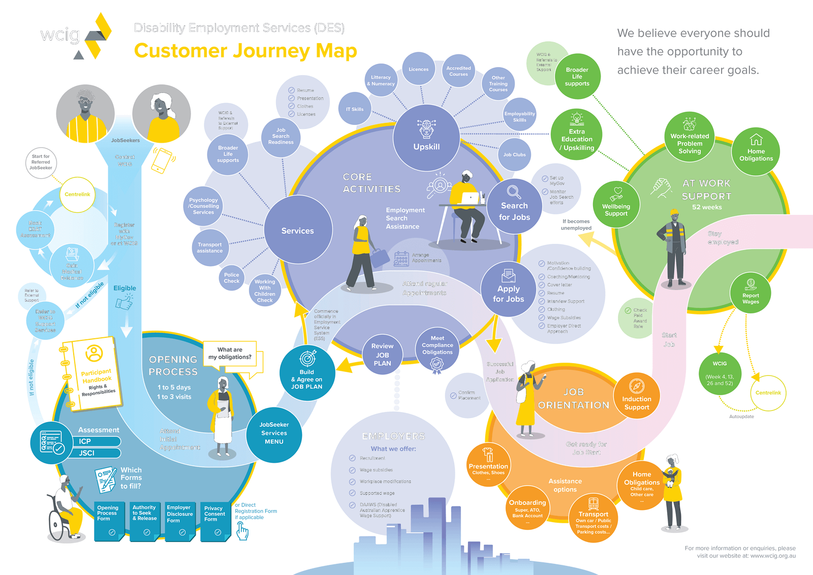 Customer Journey Map Examples To Inspire You Edrawmax In Images The