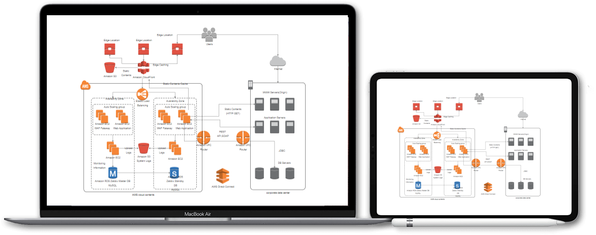 utilize in any devices seamlessly