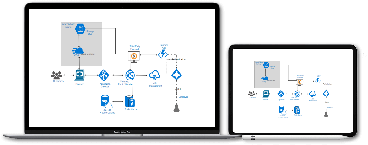 utilize in any devices seamlessly