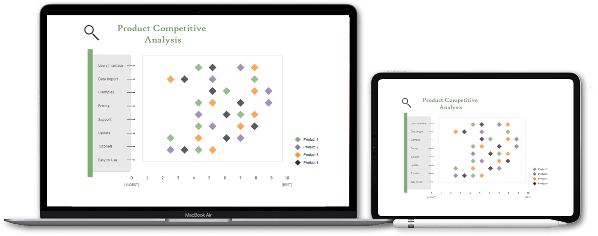utilize in any devices seamlessly