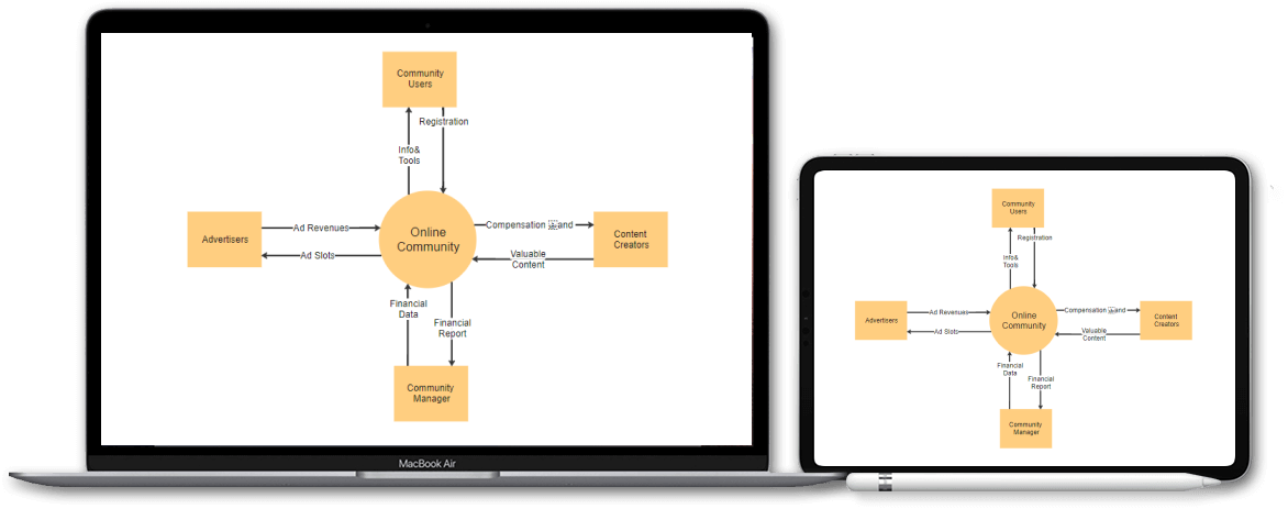utilize in any devices seamlessly