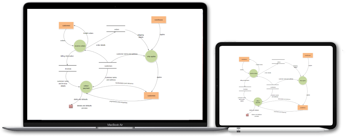 utilize in any devices seamlessly