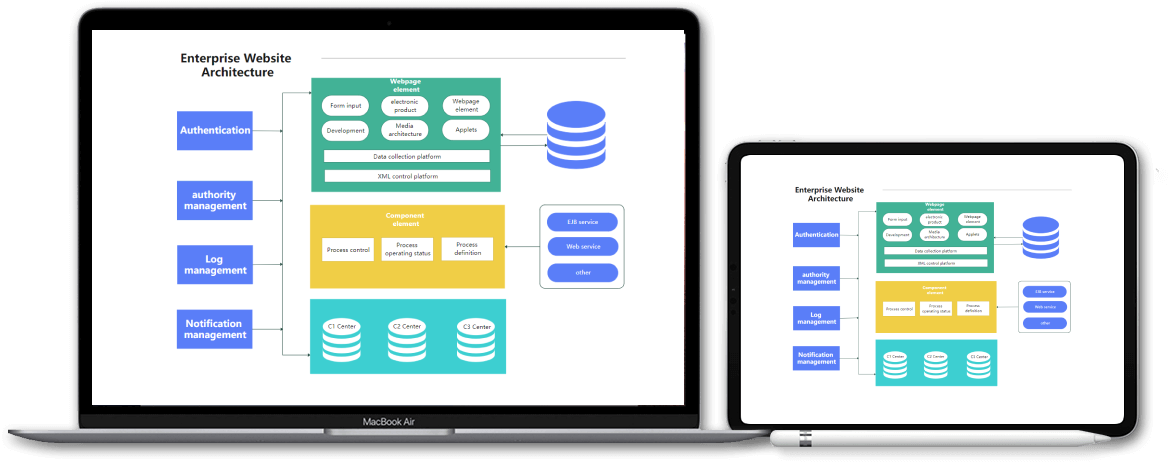 utilize in any devices seamlessly