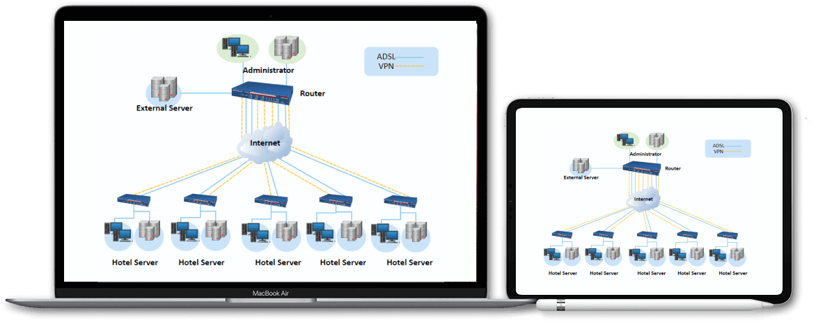 utilize in any devices seamlessly