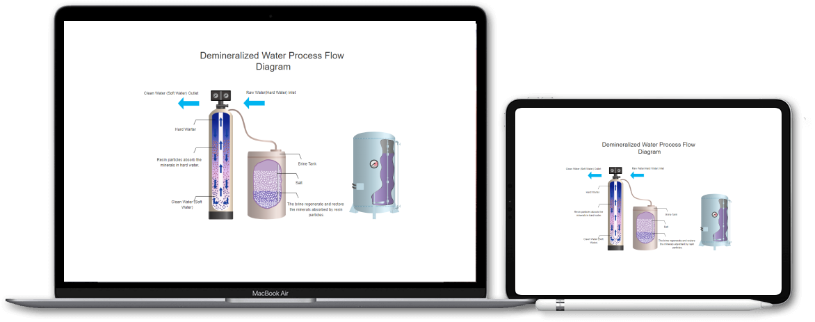 utilize in any devices seamlessly