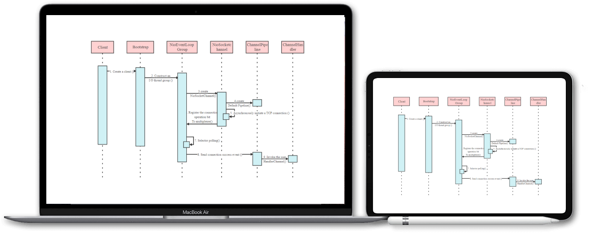 utilize in any devices seamlessly