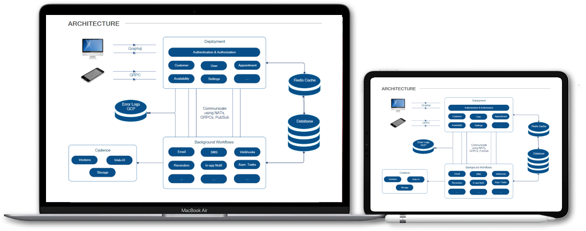 utilize in any devices seamlessly