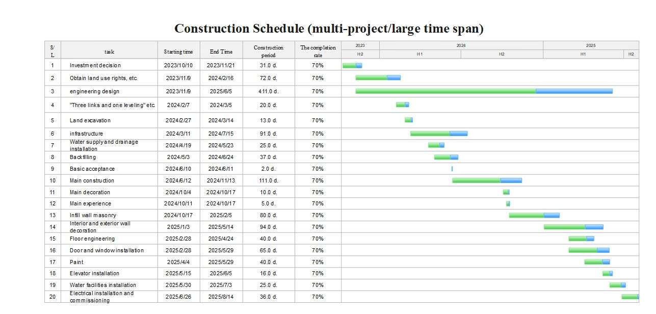 construction schedule for construction projects