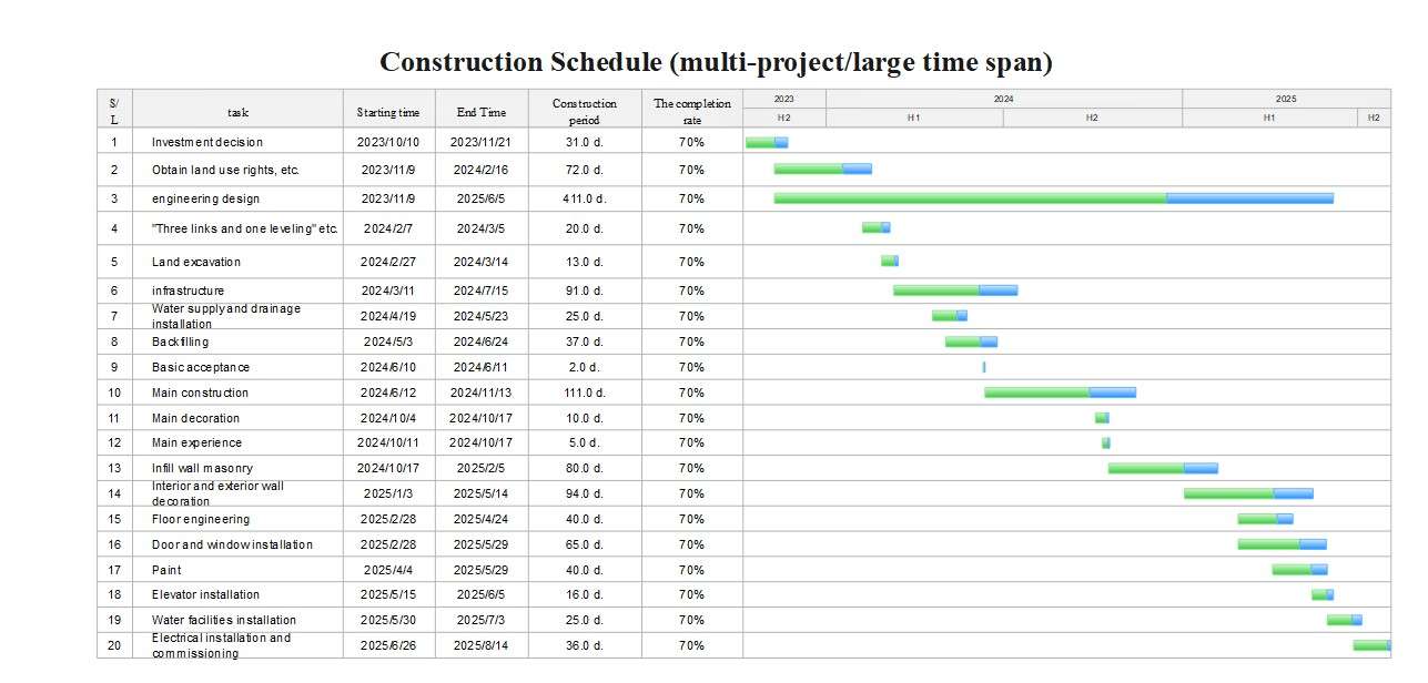 calendrier de construction pour les projets de construction