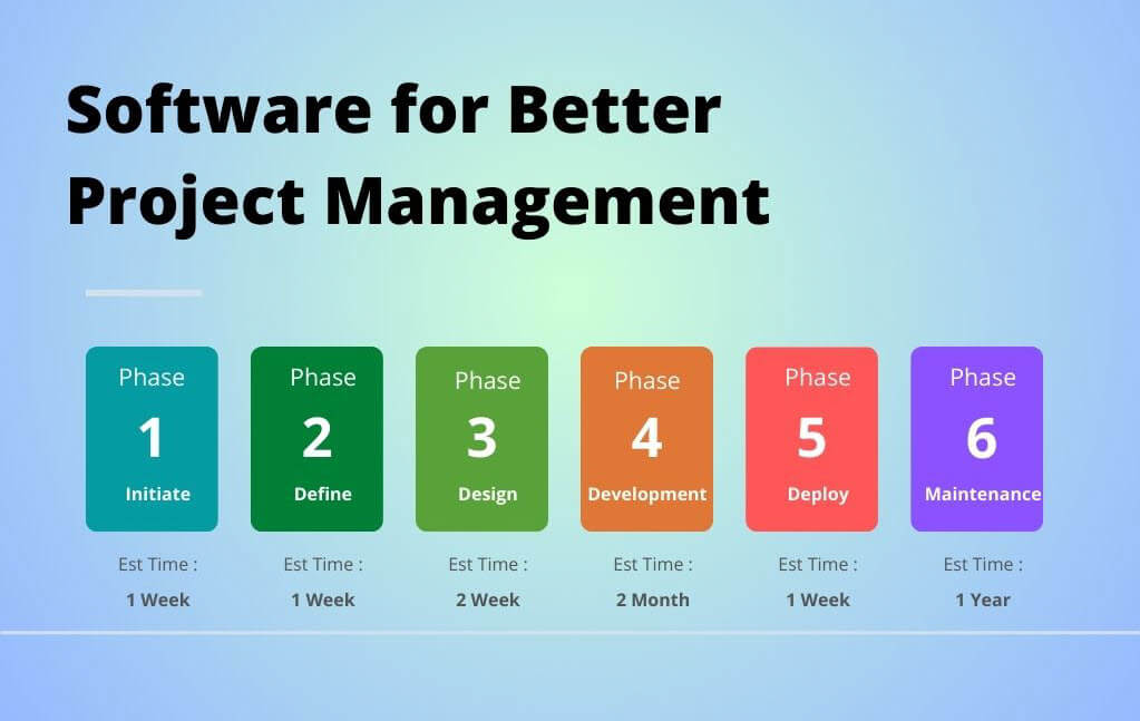 10 meilleurs logiciels de gestion de projet pour mac
