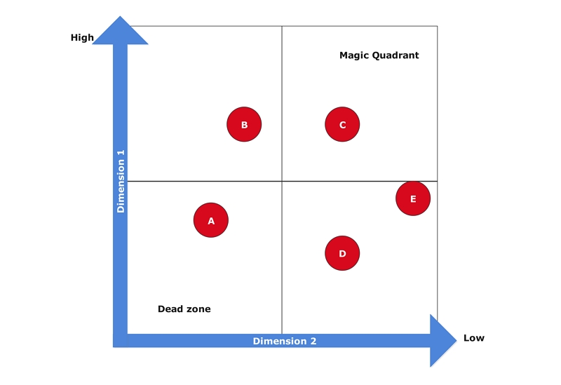consultant 2x2 diagram