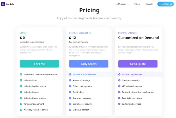 boardmix pricing