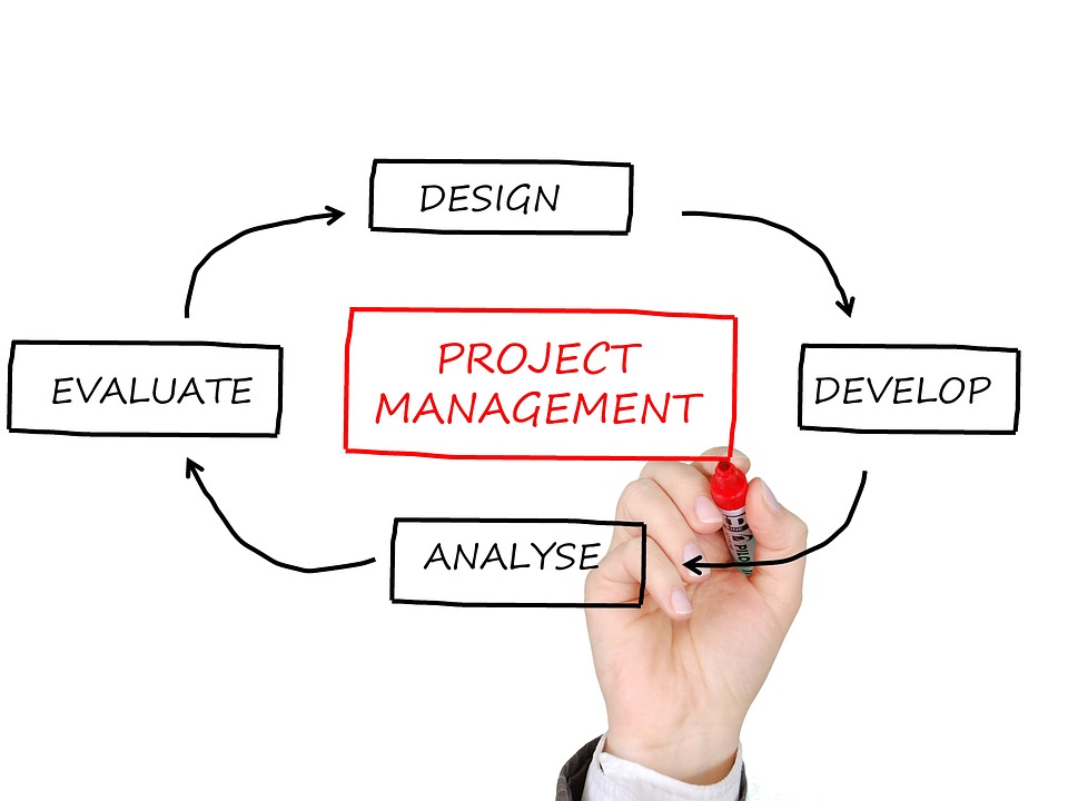 Projekt Management Software
