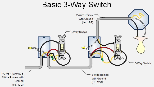 interruptor de 3 vías básico