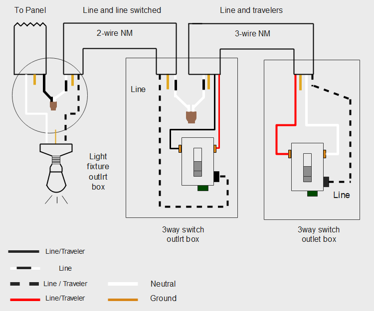 three way switch symbol