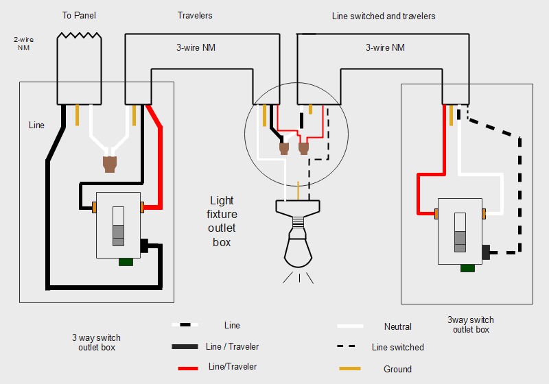 Schéma de câblage d'un interrupteur à 3 voies pour un luminaire entre deux interrupteurs