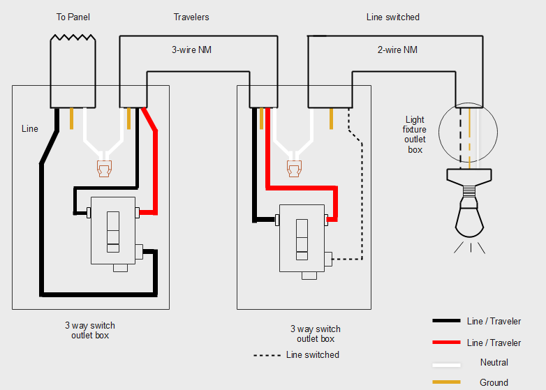 Esquema Eléctrico del Interruptor de 3 Vías, Cable NM