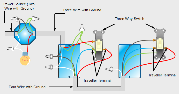 Como Ligar os Interruptores de 3 Vias