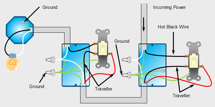 Conexiones eléctricas  Tipos, diagramas e instrucciones paso a paso