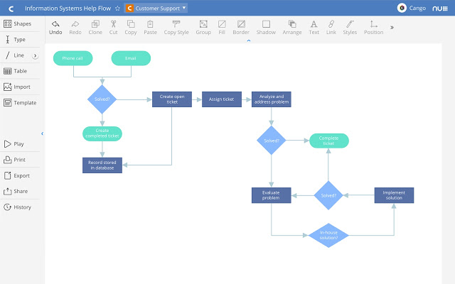 Alternative a Visio