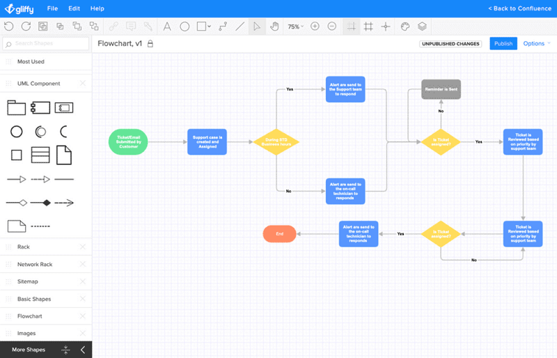 Alternative a Visio