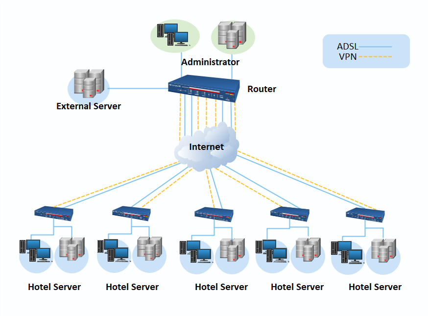 einfaches Computernetzwerkdiagramm