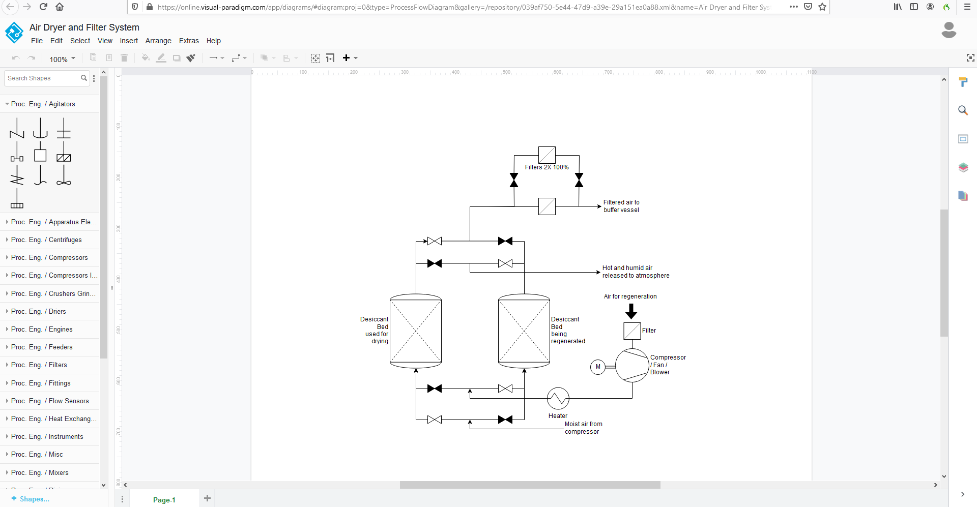 Diagrama de flujo de procesos para ingeniería