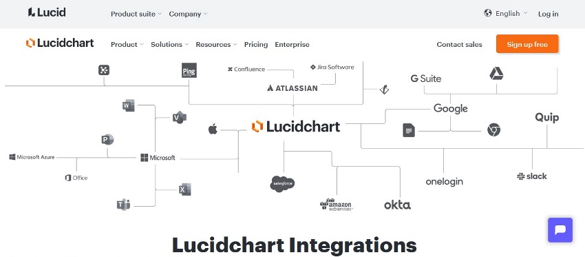 BPMN Software