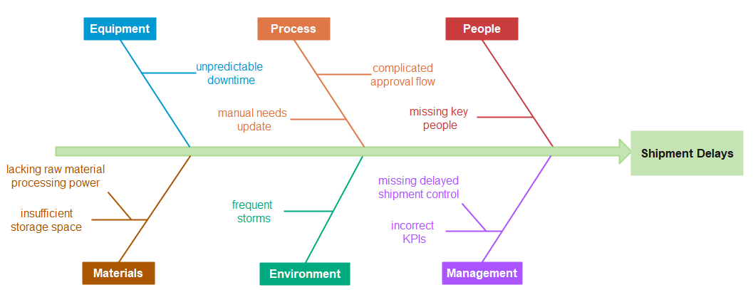 Diagrama de causa y efecto