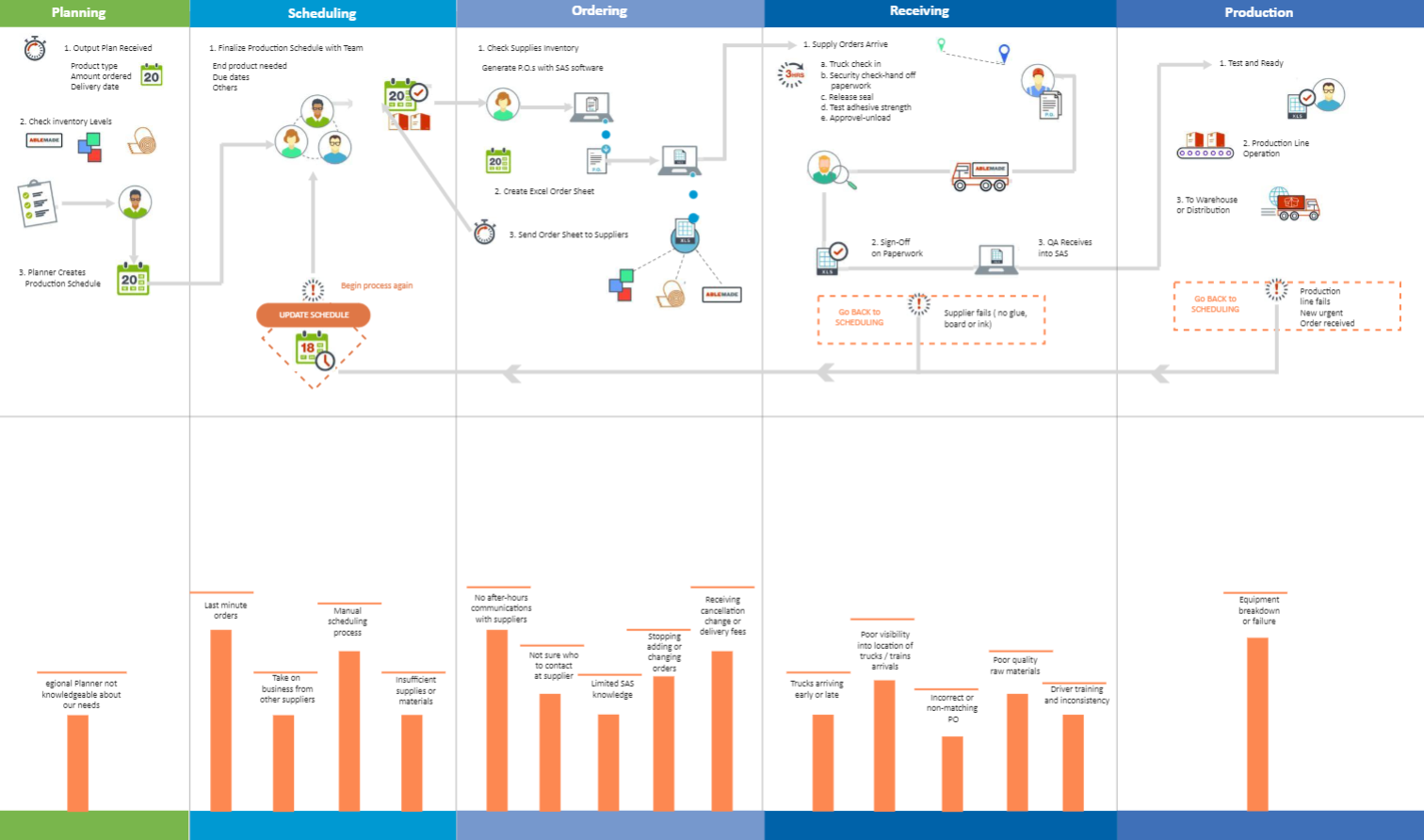 Top 6 B2b Sales Process Flowchart Templates Edrawmax 3434