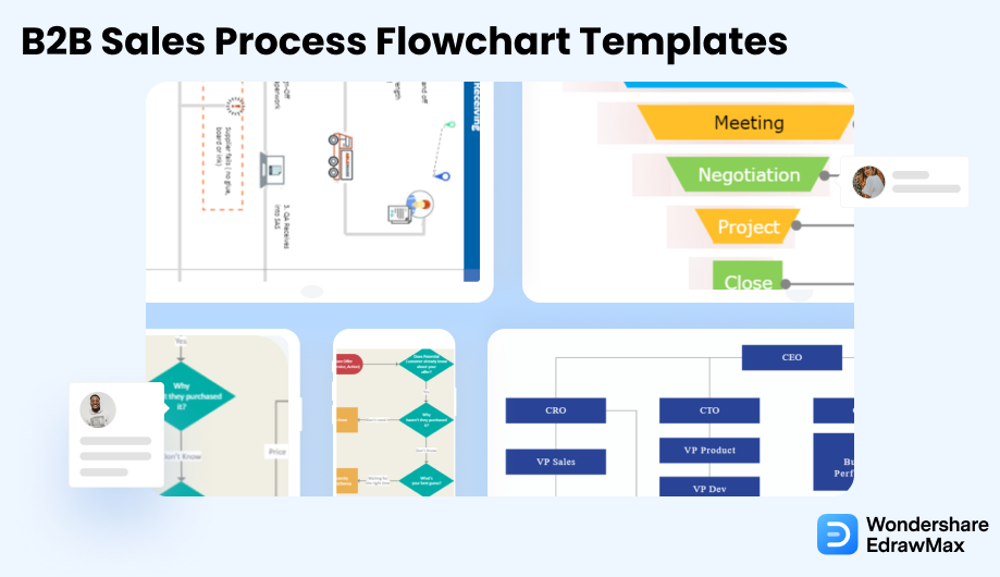 Exemples de diagramme de flux de processus de vente B2B