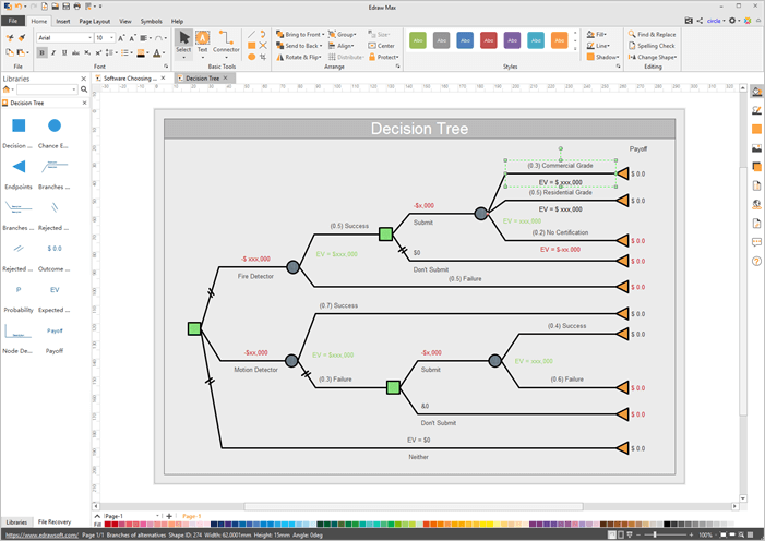 6 Best Decision Tree Makers Edraw 2742