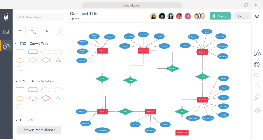 Las 6 mejores herramientas de diagrama de ER