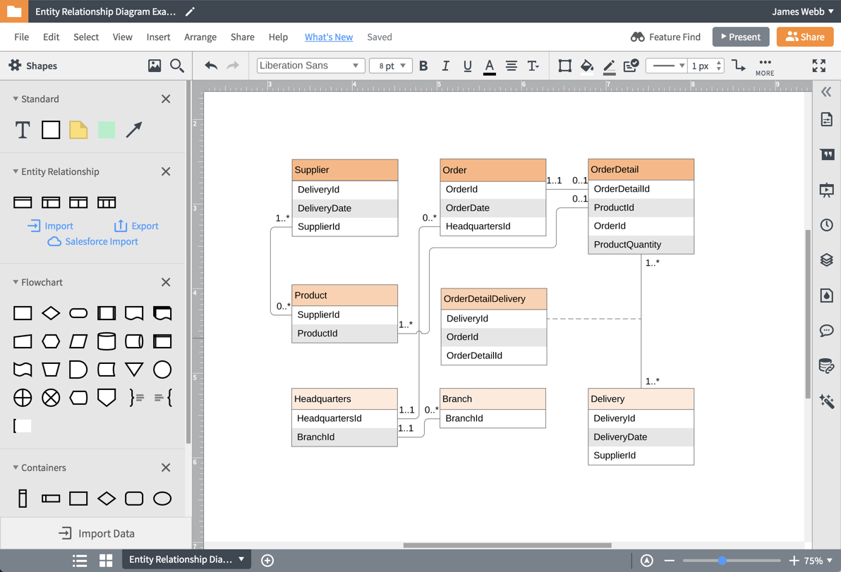 best er diagram generator