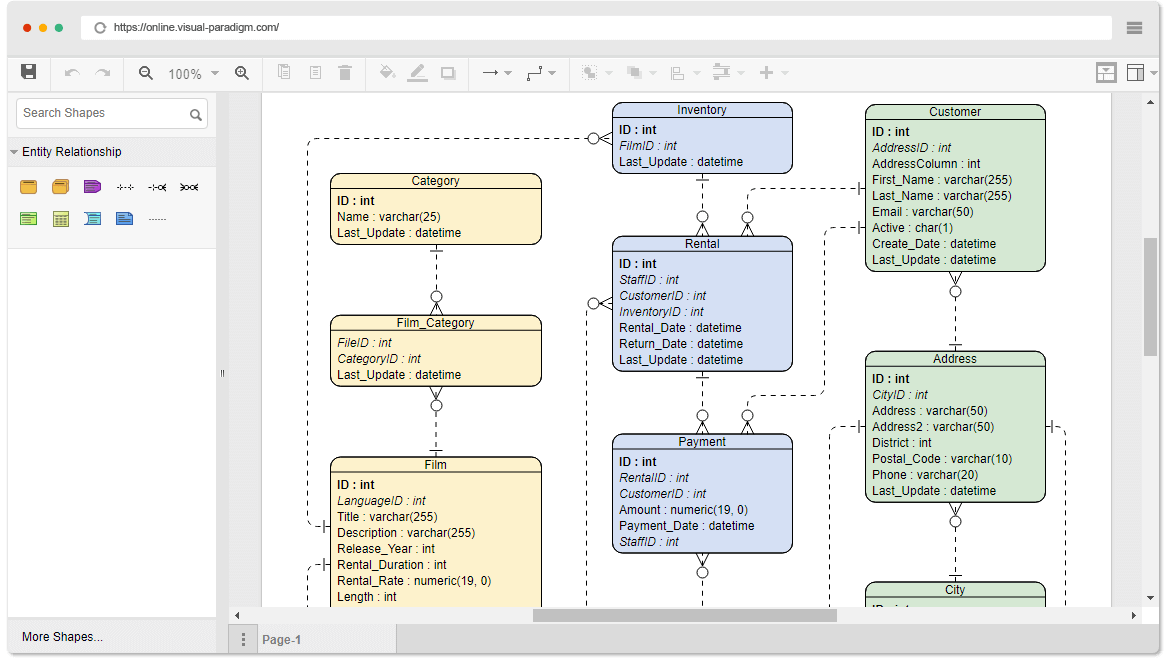 Диаграмма компонентов visual paradigm