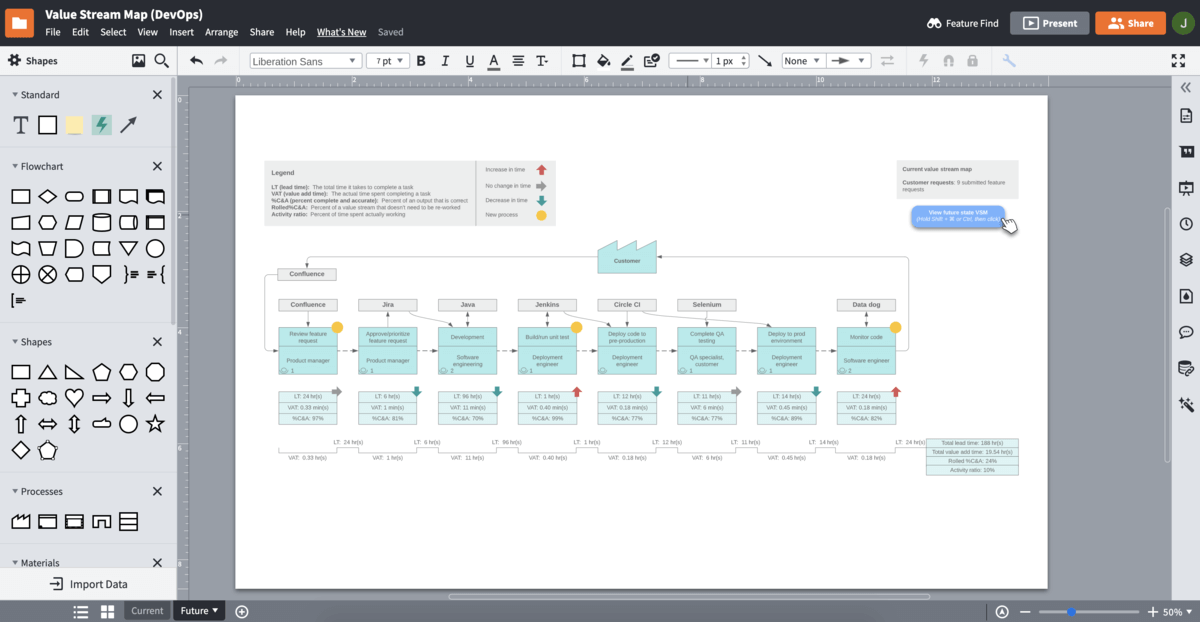 Lucidchart