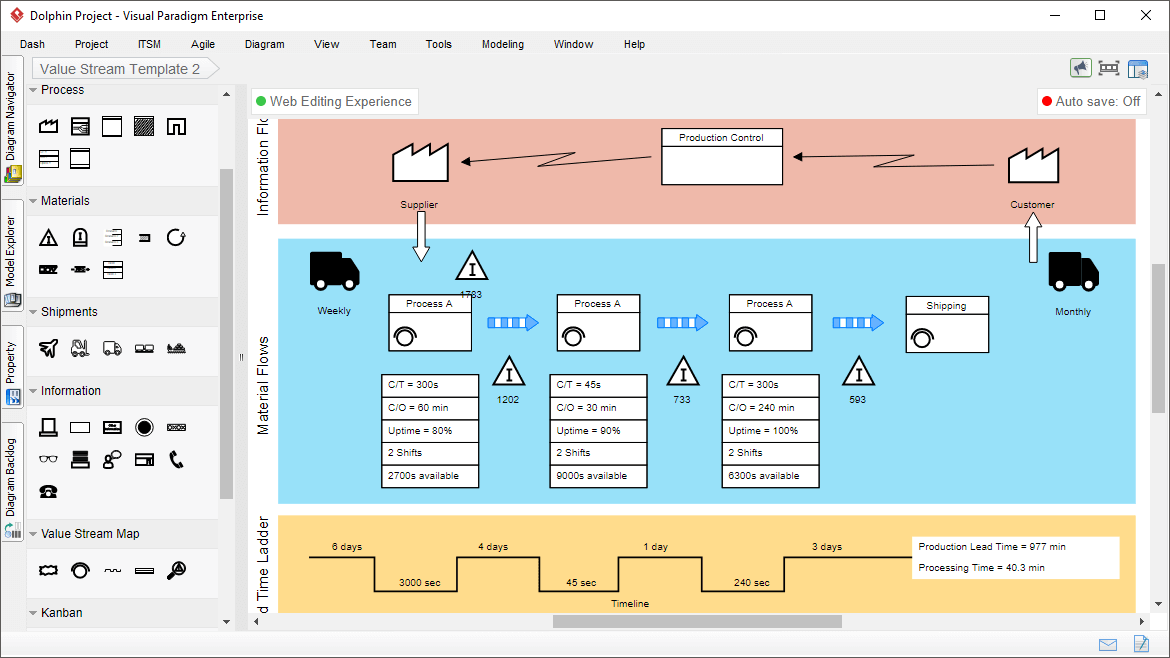 visual paradigm erd tools