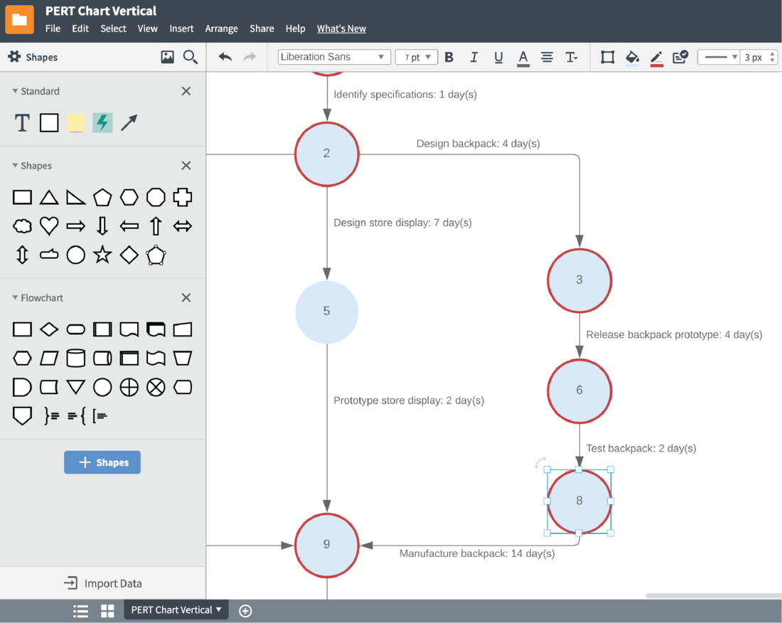 modelo de gráfico pert cpm