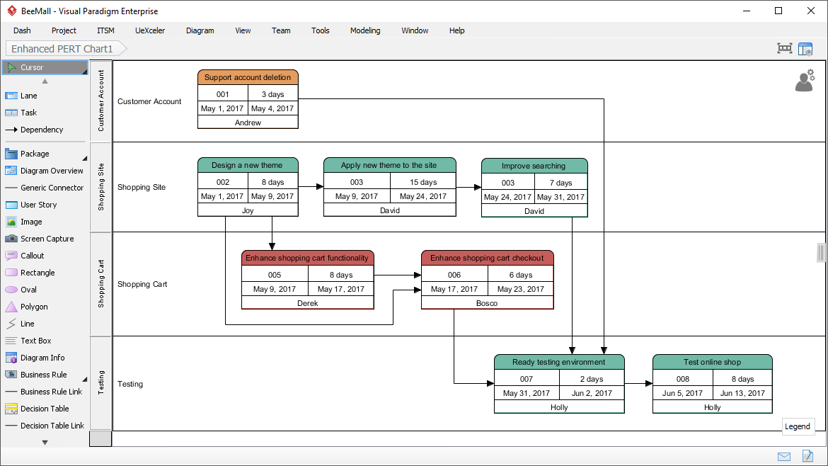 6 Popular PERT Chart Makers for Project Management | Edraw