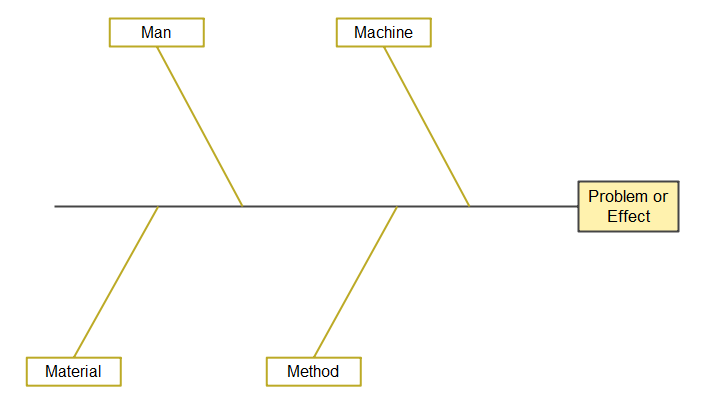 4M Analysis Examples And Description: Cause-Effect Diagram, 40% OFF