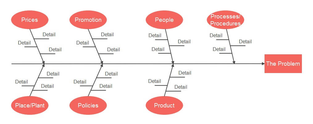 an-introduction-to-6m-fishbone-with-template-examples-57-off