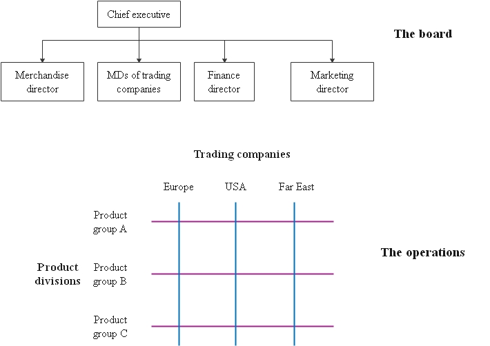 La estructura de matriz