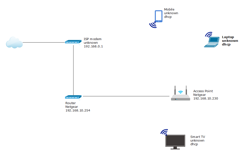 Wireless Network Diagram