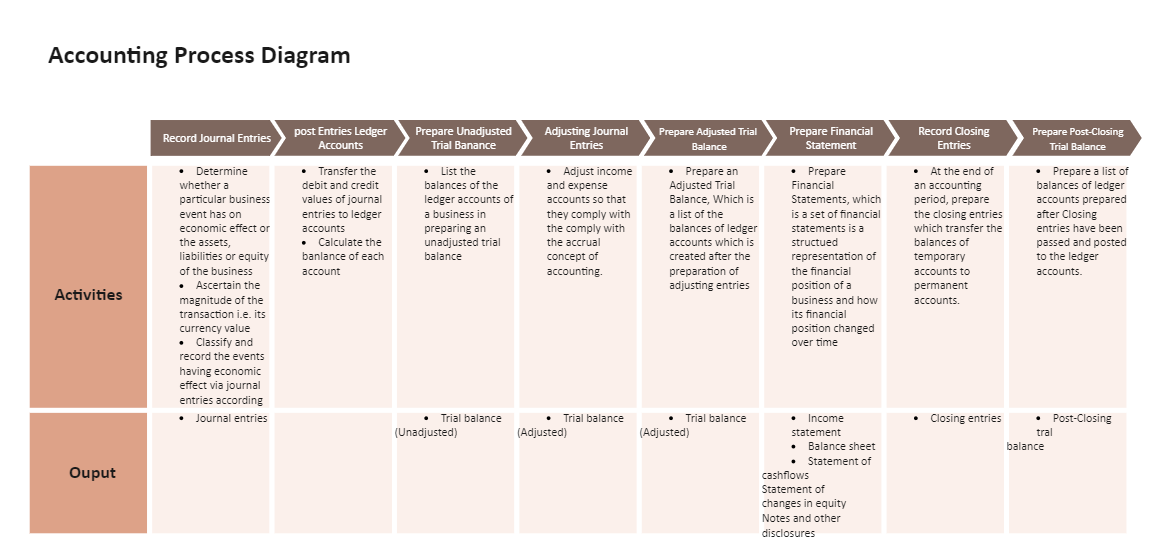 Accounting Flowchart: All the Basics You Need to Know