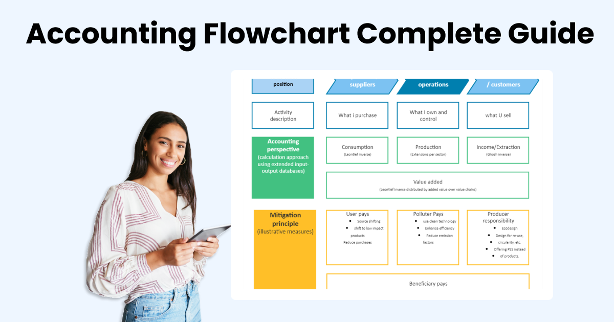 accounting process flow chart template