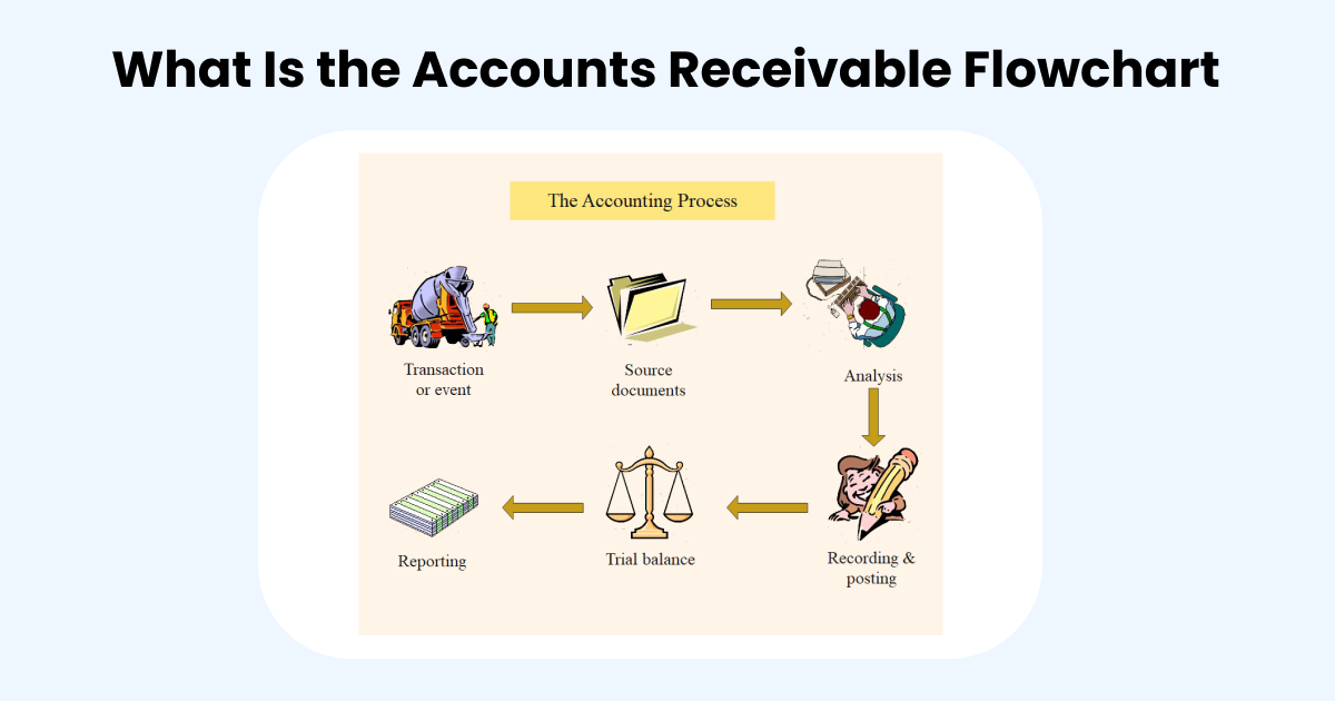 Accounts Receivable Procedures Flowchart Flow Chart Vrogue